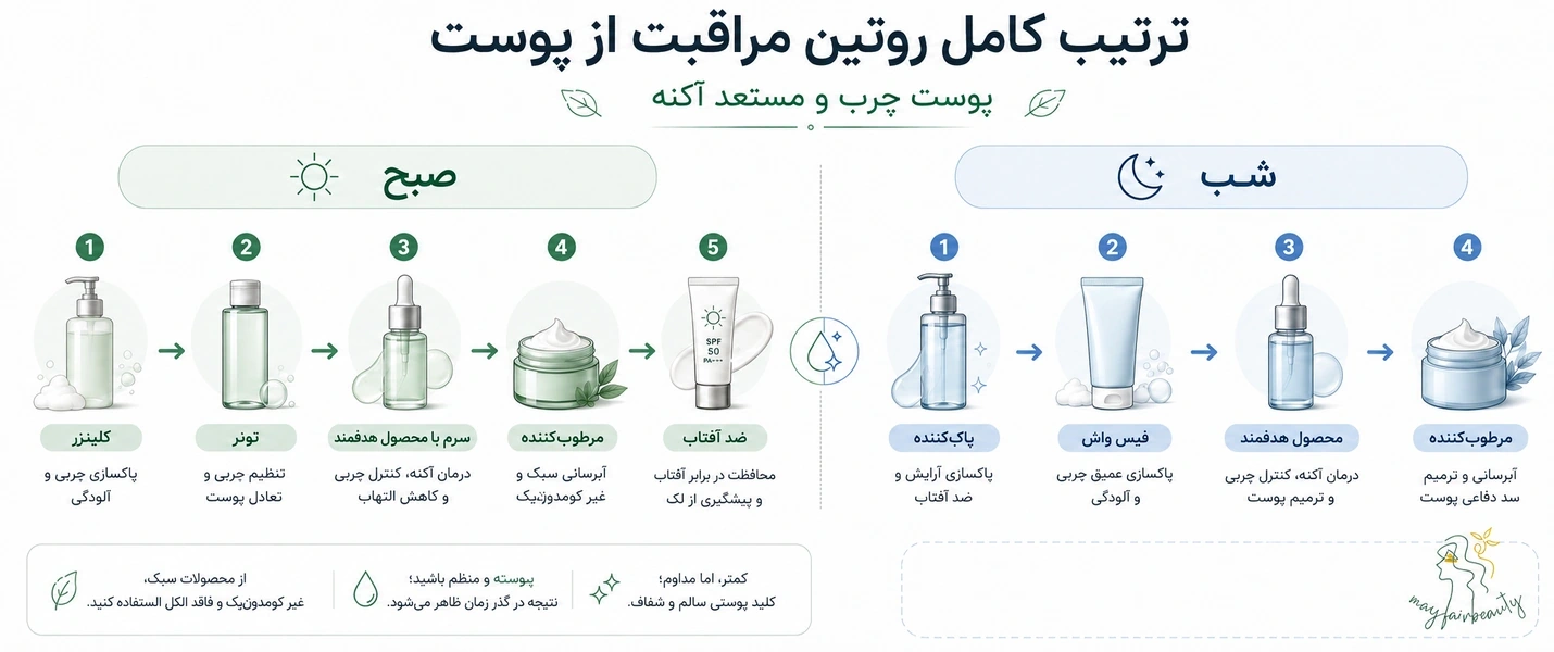 ترتیب کامل مراحل روتین پوست چرب صبح و شب